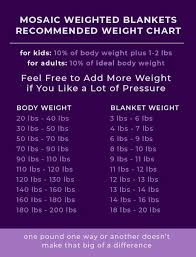 47 Actual Body Weight Chart For Kids