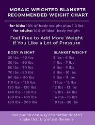 47 actual body weight chart for kids