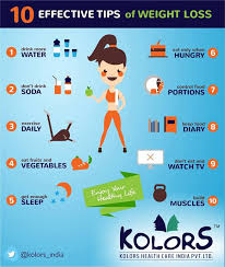 Pin On Effective Diet