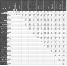 aeroplan chart travel is free