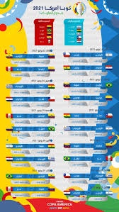 جدول مباريات كوبا امريكا 2021. Ø¬Ø¯ÙˆÙ„ Ù…Ø¨Ø§Ø±ÙŠØ§Øª ÙƒÙˆØ¨Ø§ Ø¢Ù…ÙŠØ±ÙŠÙƒØ§ Ù‡ÙˆØ§ Ø³Ø¨ÙˆØ±Øª Hawa Sport Facebook