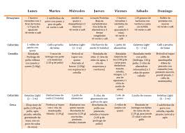 Dieta Cetogenica 7 Dias Ketotrace Dieta Cetogenica 7 Dias Libres Dieta Cetogenica Plan De Dieta Cetogenica Dieta De Proteinas