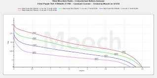 Efest Purple 35a 3700mah 21700 Battery Mooch Batteries