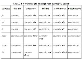 Irregular Verbs