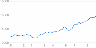 Maybe you would like to learn more about one of these? Money Converter Money Converter Profile Pinterest