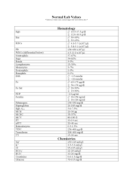 Normal Lab Values Chart 4 Free Templates In Pdf Word Excel Download