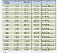 Dod Bah Chart Marine Officer Salary Chart Basic Pay Scale