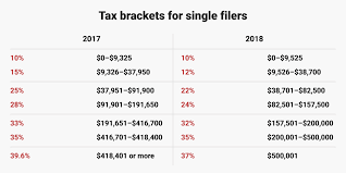 13 Ageless Trump Tax Plan Brackets Chart