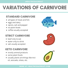 Health Coach Kait Free Keto And Carnivore Diet Guides Diet Guide Keto Carnivores