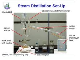 Steam Distillation - An Overview | Sciencedirect Topics