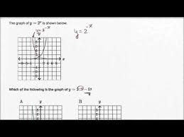 In this worksheet, we will practice identifying function transformations involving horizontal and vertical shifts. Transforming Exponential Graphs Video Khan Academy