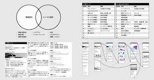 webサイトのワイヤーフレームの作り方 xdを開く前の３ステップ 重松佑 shhh inc note ワイヤーフレーム フレーム webサイト