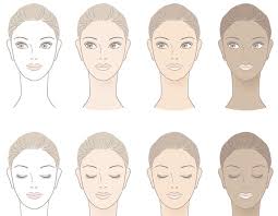 The Fitzpatrick Skin Type Scale Just About Skin