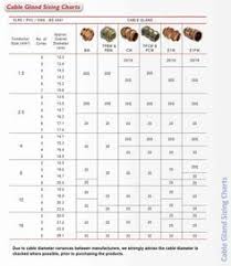 When electricity passes through a wire, the wire resists the electricity and some of it is converted into heat that is absorbed by the wire. Cable Gland Sizing Charts Swa Gland Electrical Circuit Diagram Chart