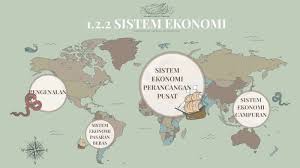 Sistem ekonomi pasar bebas tentorku. Ekonomi By Fasehah Saif