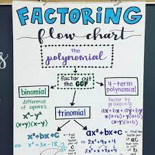 No Photo Description Available Teaching Algebra Algebra Algebra 1