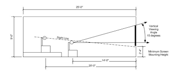 Proper Tv Mounting Height Britebox Atlanta Home Theater Pros