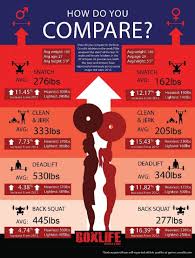 crossfit comparison chart where do i fall on the crossfit