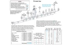 B except sink, urinals and dishwashers. Fixture Units Table 610 3 Uniform Plumbing Code 2017 04 24 Plumbing Mechanical