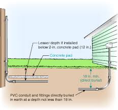 Nec Connect Home Electrical Installation Electricity Pvc Conduit