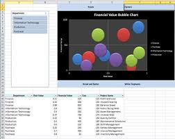 4 Quadrant Chart Excel Template Exceldl