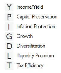 Pin On Financial Wealth