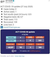 In observance of memorial day, the covid data tracker will not update on monday, may 31st. Coronavirus Australia News Deputy Chief Medical Officer Announces Nation S Largest Daily Covid 19 Case Increase Abc News