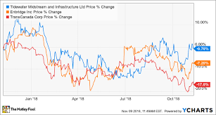 Which Of These Popular Stocks Offer The Safest Dividend