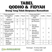 Maybe you would like to learn more about one of these? Niat Puasa Senin Kamis Sekaligus Membayar Hutang Puasa Ramadhan Pasundan Ekspres