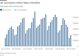 Dr leow chiuan yee said this would subsequently ensure people in the country receive the best options available related to the vaccine for the virus. Coronavirus Toronto Extends Cancellation Of In Person Events To July As It Happened Financial Times