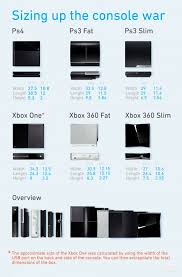 For xbox one on the xbox one, a gamefaqs message board topic titled i don't have internet, what is a better system? Ps4 Vs Xbox One Console Size Comparison Video Games Walkthroughs Guides News Tips Cheats