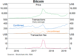 Ether prices have more than quadrupled in 2021, soaring 325%. Cryptocurrency Ten Years On Bulletin June Quarter 2019 Rba