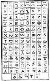 Makers Marks Antique Knowledge Pottery Marks Antique Glass Bottles