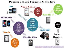 Page Not Found Oedb Org Book Format Ebook Ebook Reader