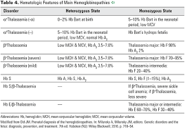 Carrier Screening For Genetic Conditions Acog