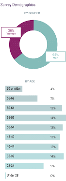 How much does a family practice doctor make. Medscape Family Physician Compensation Report 2019