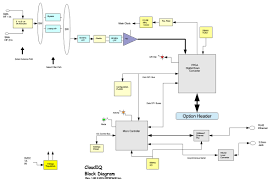 Image result for RFspace SDR-IP