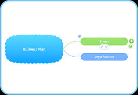 Ayoa How To Mind Map