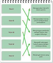 Kunci jawaban sd kunci jawaban tema 1 kelas 5, halaman 4, temukan ide pokok teks organ gerak manusia dan hewan pelajaran kelas 5 tematik 1 halaman 4 membahaw mengenai cara kerja organ gerak manusia dan hewan. Lengkap Kunci Jawaban Kelas 5 Tema 1 Subtema 2 Pembelajaran 4 Soal Dan Jawaban
