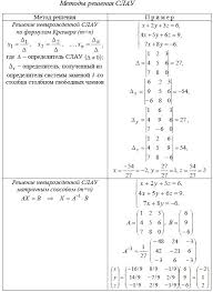 формулы для решения задач по химии 8 9 класс Metody Resheniya Nevyrozhdennyh Sistem Linejnyh Algebraicheskih Uravnenij Slau Po Formulam Kramera Matrichnyj Sposob Uravnenie Matematika Algebra