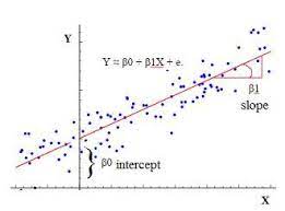 Regression Analysis Using R Explained Analyticbridge Regression Analysis Analysis Regression