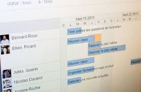 Wrike Gestion De Projet En Mode Sas Logiciel De Gestion Gestion De Projets Gestion
