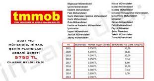 Makina elektrik kimya inşaat çevre maden ziraat mimarlık uçak gemi inşaa jeoloji jeofizik metalurji harita fizik orman gıda olması lazım.eksik varsa ilave edelim. Insaat Muhendisi Statik Proje Imza Yetkisi