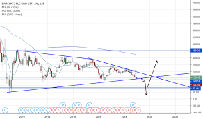 The company offers personal and corporate banking, mortgage, and wealth. Barclays Tradingview