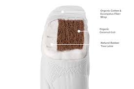 Organic Pure Crib Mattress Pure Products Crib Mattress Mini Crib