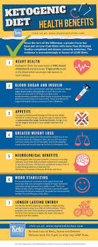 Pin On Keto Diet For Beginners