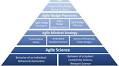 The methodology of the Agile Nudge University