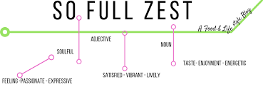 We did not find results for: What S Up With Your Blog Name So Full Zest