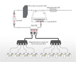 2_ahora los juegos que se descargan via torrent los buscas aca en la categoria de wii. Juegos Descargar Usb Wii Como Descargar Juegos De Wii En Usb Tengo Un Juego Wbfs Este Juego Es Un Cverrt Opt