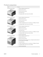 Entdecke rezepte, einrichtungsideen, stilinterpretationen und andere ideen zum ausprobieren. What Is The Default Admin Password For Hp Color Laserjet Cp3525 Printer Hp Cp3525n Support